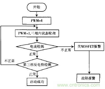 精品解讀：一款四軸飛行器無刷直流電機驅動控制的設計