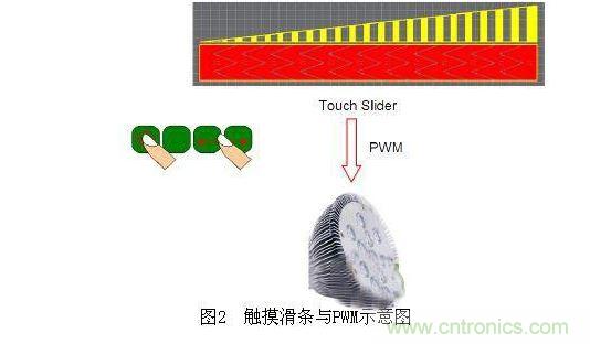 無線LED 照明系統