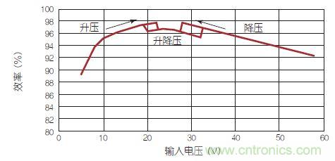 新型LED驅動器IC發力：大功率汽車LED前燈的實現