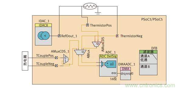 基于熱電偶傳感器的溫度測量系統電路
