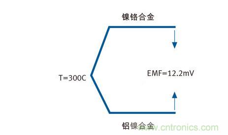 基本的熱電偶傳感器設計電路