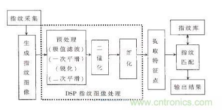 黑客竟能從手指照片復制指紋，指紋識別還安全嗎？