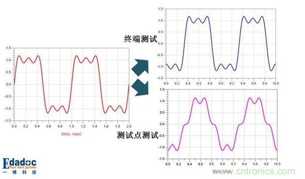 場(chǎng)的反射