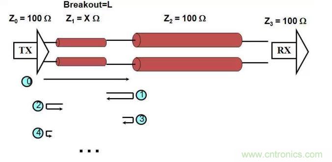 Breakout區域