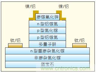 提升可見光通信系統性能，發展LED器件才是“硬道理”