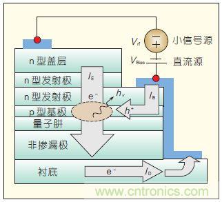 提升可見光通信系統性能，發展LED器件才是“硬道理”