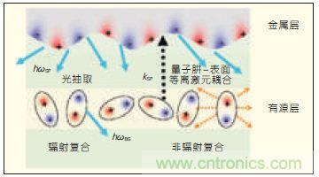 提升可見光通信系統性能，發展LED器件才是“硬道理”