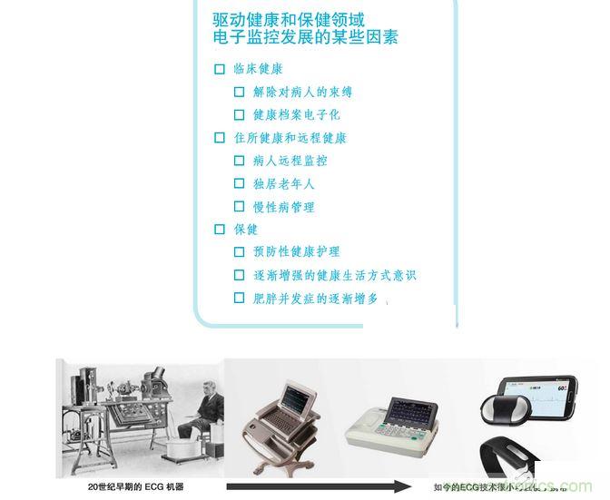 高端醫療設備中的 IC 技術的快速變化可實現廉價的全新健康和健身應用。