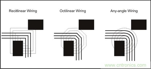 精華集粹：PCB任意角度布線的巧思及優勢