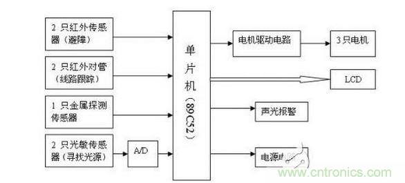 系統總體框圖