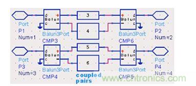 S 參數仿真模型(coupled pairs：耦合對)