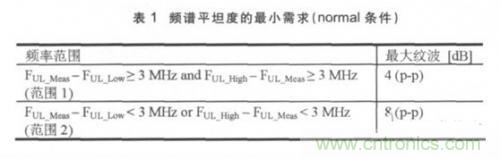 解密：LTE終端射頻測試的重要指標及其測試項目