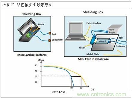 降低無(wú)線通訊噪聲干擾？攻城獅能否突圍在此一舉