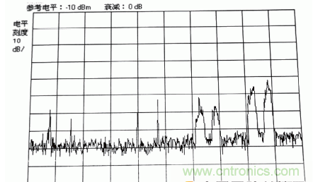 國(guó)防最前沿：電磁環(huán)境自動(dòng)測(cè)試，衛(wèi)星地球站接招吧！