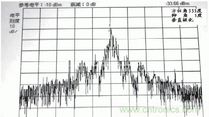 國(guó)防最前沿：電磁環(huán)境自動(dòng)測(cè)試，衛(wèi)星地球站接招吧！