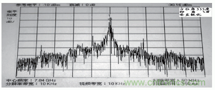 國(guó)防最前沿：電磁環(huán)境自動(dòng)測(cè)試，衛(wèi)星地球站接招吧！