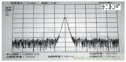 國(guó)防最前沿：電磁環(huán)境自動(dòng)測(cè)試，衛(wèi)星地球站接招吧！