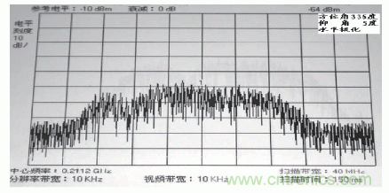 國(guó)防最前沿：電磁環(huán)境自動(dòng)測(cè)試，衛(wèi)星地球站接招吧！