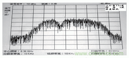 國(guó)防最前沿：電磁環(huán)境自動(dòng)測(cè)試，衛(wèi)星地球站接招吧！