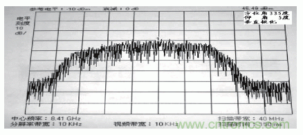 國(guó)防最前沿：電磁環(huán)境自動(dòng)測(cè)試，衛(wèi)星地球站接招吧！