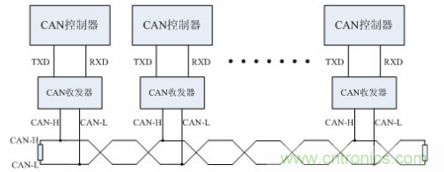 分分鐘解決戰斗！完爆CAN總線的問題節點！