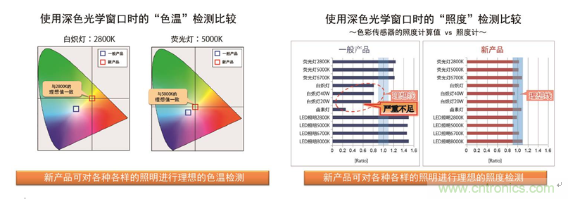 優劣對比