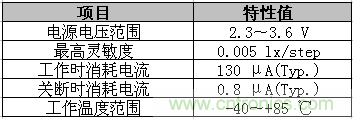 產品規格其他數據