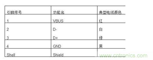 USB A-B型引腳功能