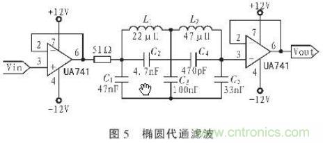 抗干擾雜訊“神器”：程控濾波器的設計