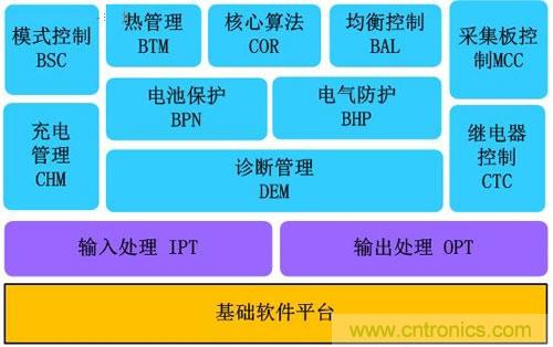 汽車電子一覽：詳解新能源汽車的技術分類