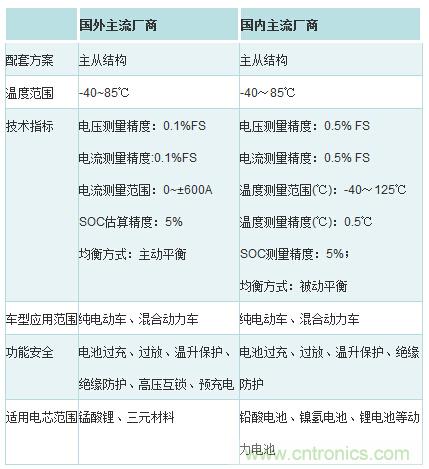 汽車電子一覽：詳解新能源汽車的技術分類