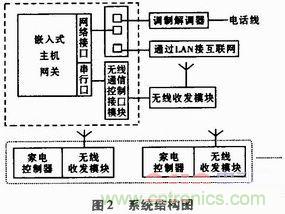 家電熱潮掀起半邊天！智能家電互聯技術“星火燎原”