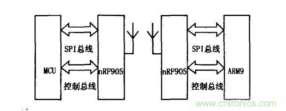 信號收發(fā)電路結構框圖