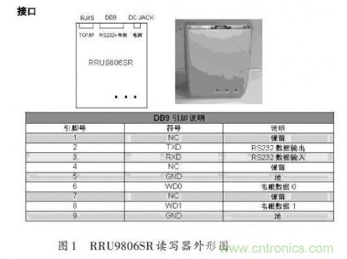 研究快報(bào)：超高頻RFID讀寫(xiě)器讀寫(xiě)性能的測(cè)試