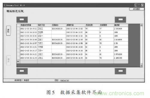 研究快報(bào)：超高頻RFID讀寫(xiě)器讀寫(xiě)性能的測(cè)試