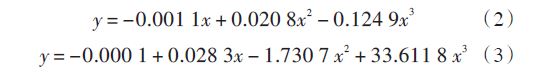 研究快報(bào)：超高頻RFID讀寫(xiě)器讀寫(xiě)性能的測(cè)試