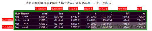 技術解析：名家講解電機驅動和控制系統的測試