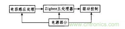 開關總體結構圖