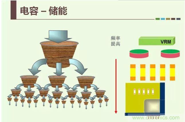 理解電源設計