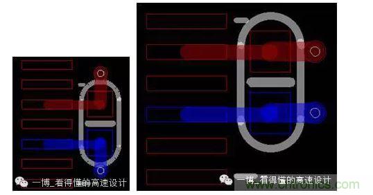 設計方式