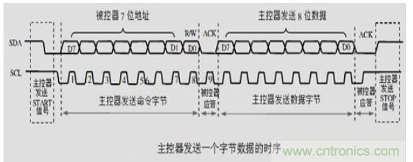 第1頁：I2C總線概述；第2頁：I2C總線時序總結：協議；第3頁：I2C總線時序總結：工作過程