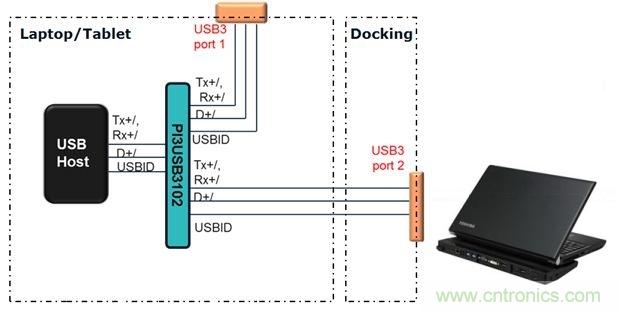 USB 3.0大刀闊斧，說說USB 3.0接口應用設計的癥結