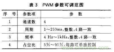 基于安卓開放配件AOA協議的PWM信號控制系統設計