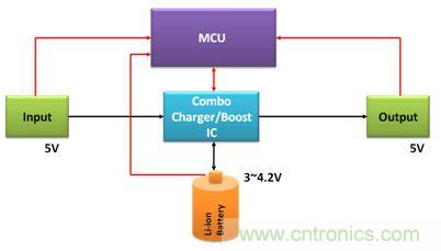 移動電源電路的三種設計方案，哪個技高一籌？