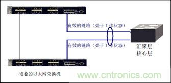 謹記：部署萬兆以太網必知的十大要點