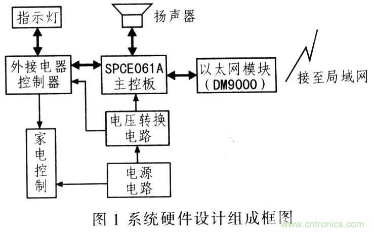 電路發燒友：以太網控制平臺電路設計