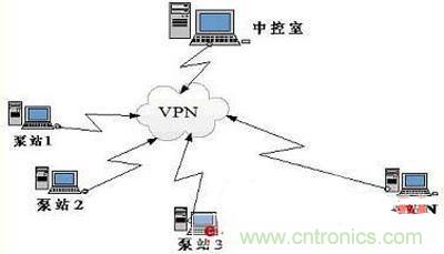 技術解析：以PLC為核心的集中控制系統的設計