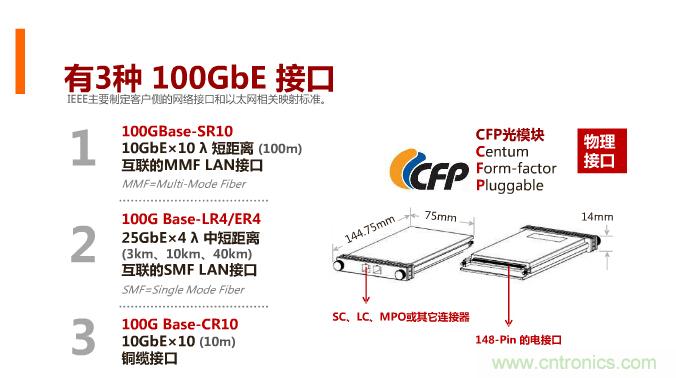 一張圖讓你遍知100G傳輸技術！