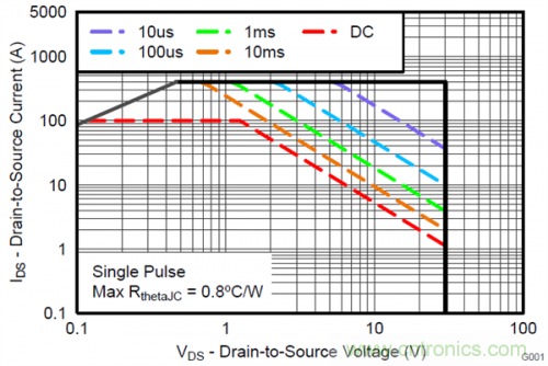 熱插拔控制器和功率MOSFET，哪個簡單？