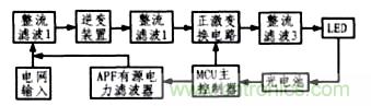 方案精講：無線LED照明驅動系統設計與實現